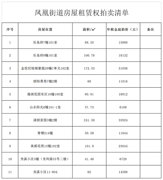 鳳凰街道統一拍租20200916.png
