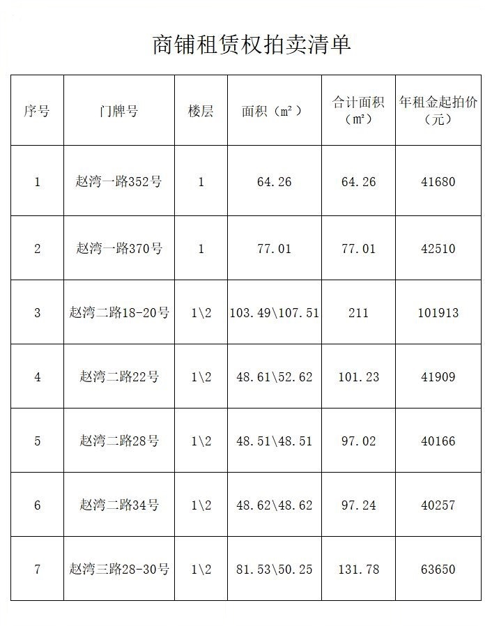 民順物業拍賣清單.jpg